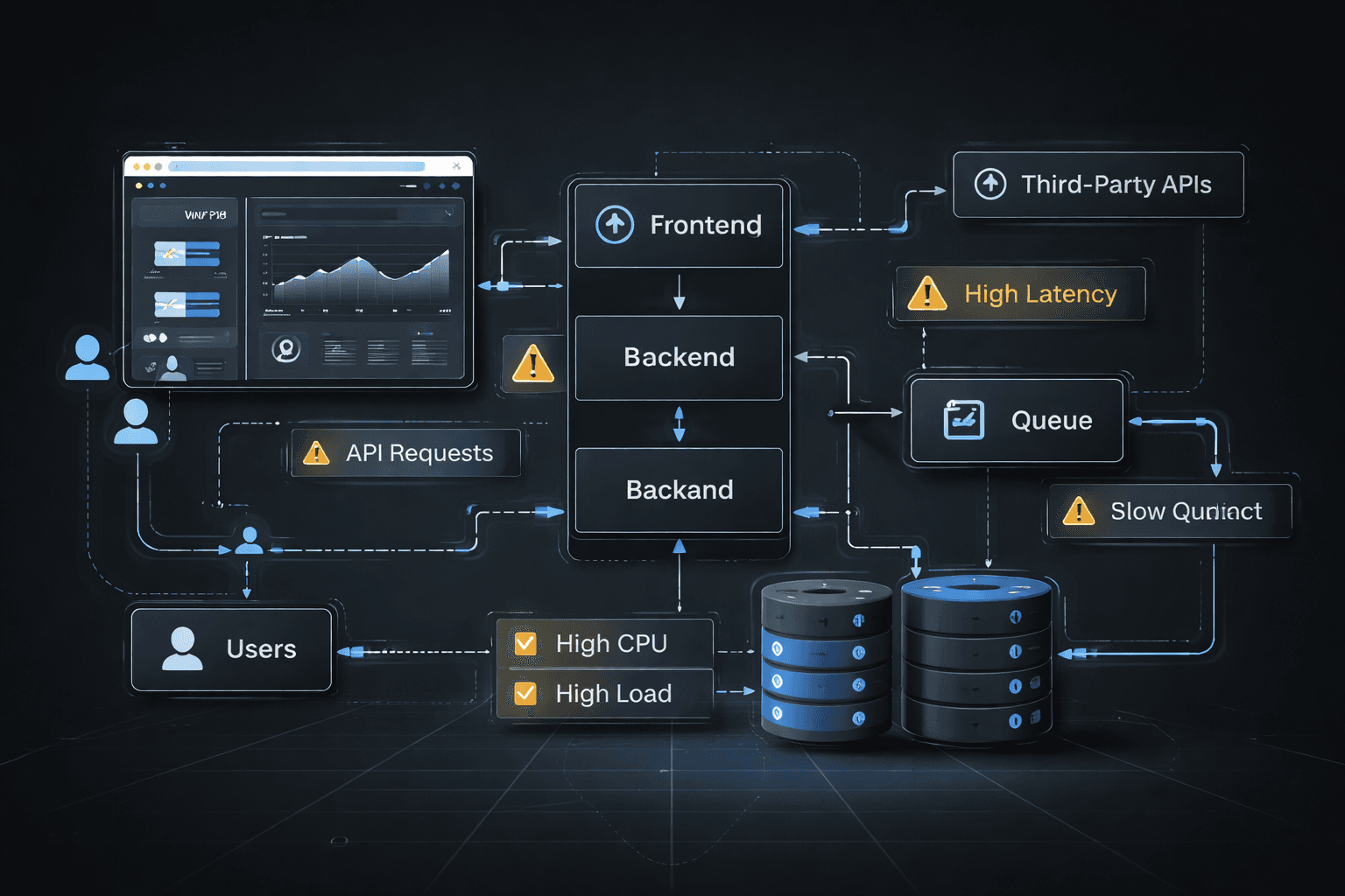 SaaS product architecture diagram showing scaling bottlenecks