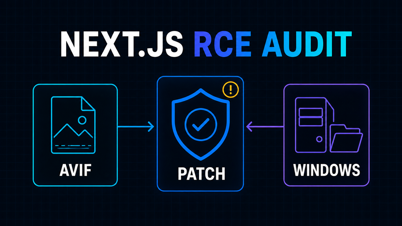 Next.js exposure audit showing AVIF and Windows paths converging on a security patch